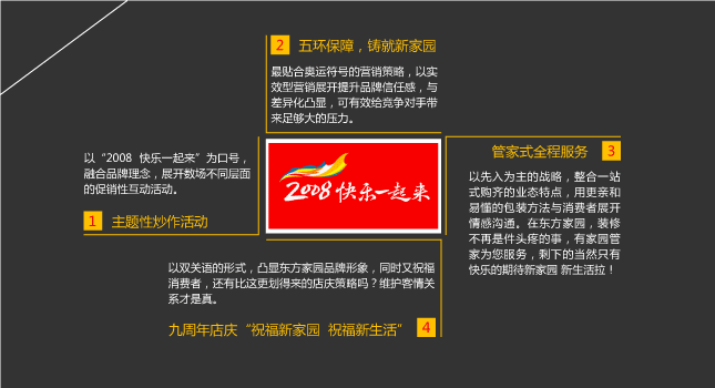 东方家园 市场营销 风之力 风知力 2008快乐 建材零售