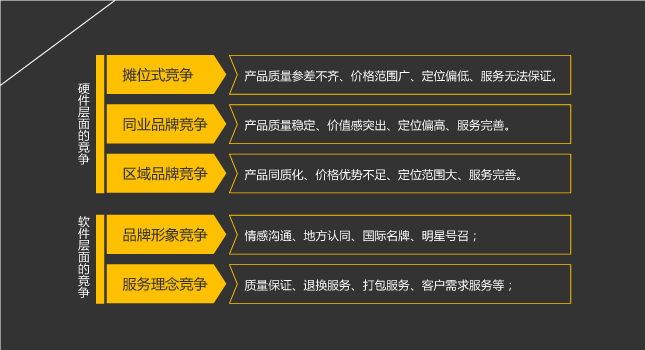 东方家园 市场营销 风之力 风知力 2008快乐 建材零售