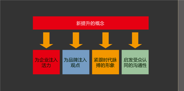 品牌顾问 品牌诊断 品牌理念 烟草 红塔辽宁 风之力 风知力