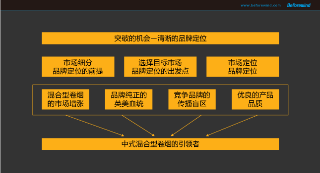 都宝 风之力 09年营销