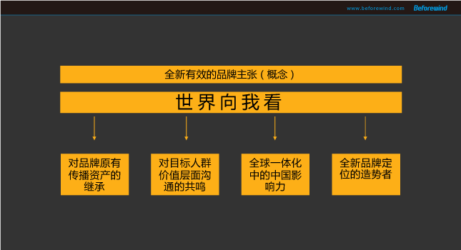 都宝 风之力 09年营销