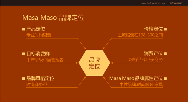 玛萨玛索 MASA MASO