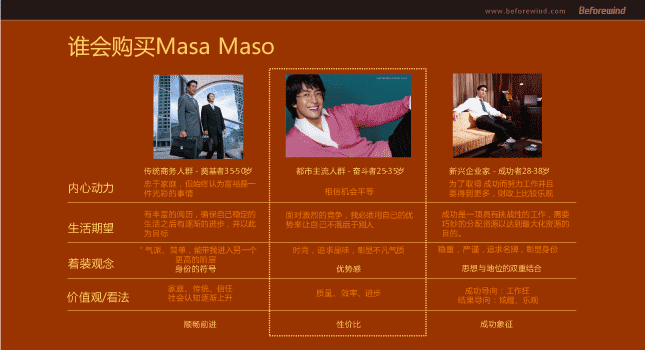 玛萨玛索 MASA MASO