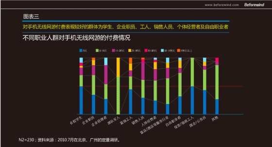 手游无线 市场调研 风知力 