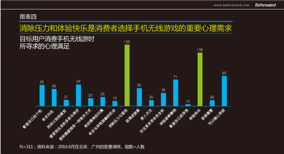 手游无线 市场调研 风知力 