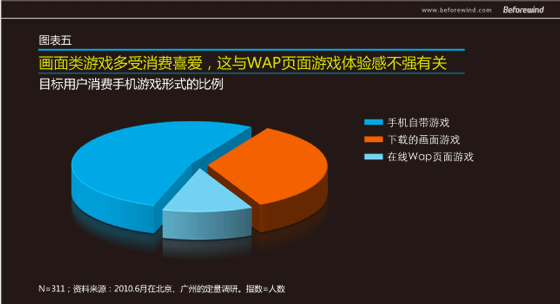 手游无线 市场调研 风知力 