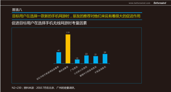 手游无线 市场调研 风知力 