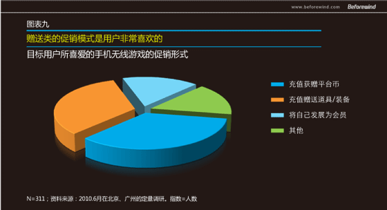 手游无线 市场调研 风知力 