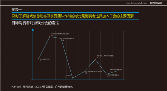 手游无线 市场调研 风知力 