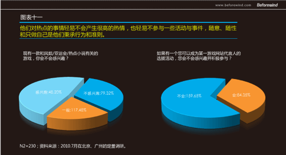 手游无线 市场调研 风知力 