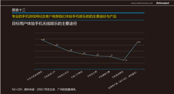 手游无线 市场调研 风知力 