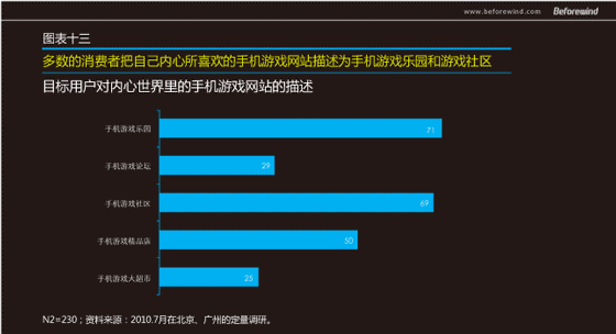 手游无线 市场调研 风知力 