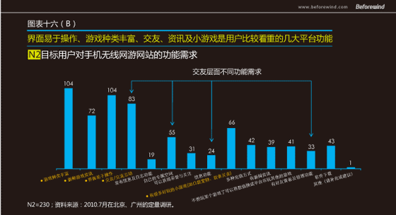 手游无线 市场调研 风知力 