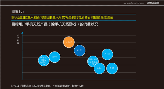 手游无线 市场调研 风知力 