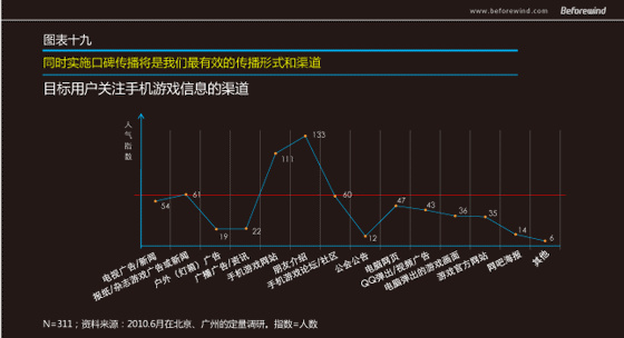 手游无线 市场调研 风知力 