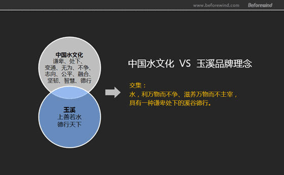 玉溪 烟包策略 风知力 