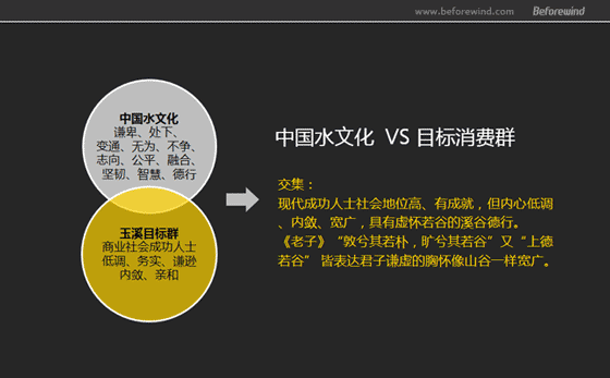 玉溪 烟包策略 风知力 