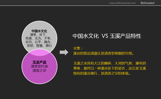 玉溪 烟包策略 风知力 