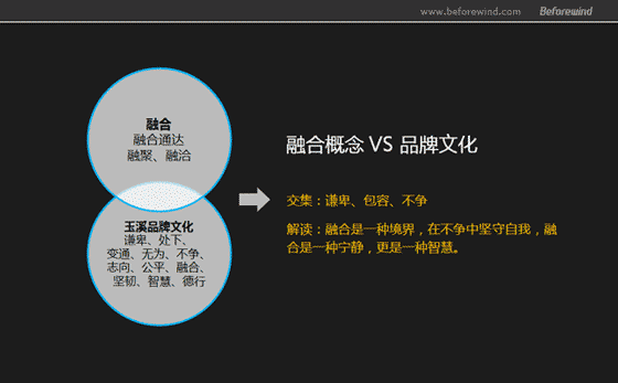 玉溪 烟包策略 风知力 