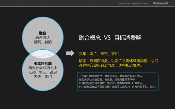 玉溪 烟包策略 风知力 