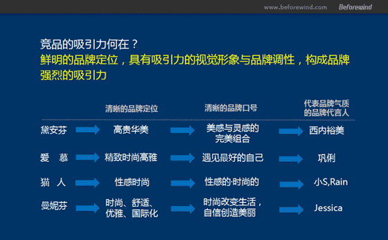 内衣策划 品牌塑造 风知力